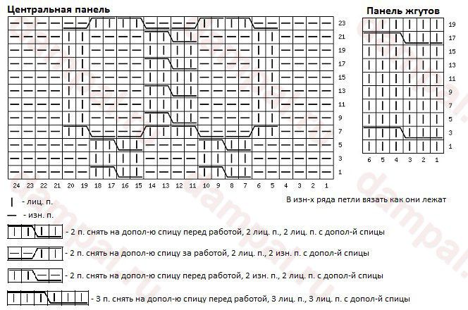 Свитер для собачки, вяжем спицами