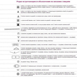 Читаем схемы для вязания спицами