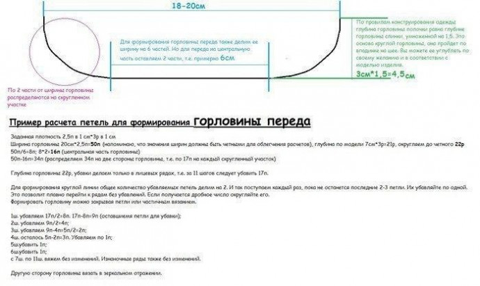 ​Расчет петель для формирования горловины - универсальный метод