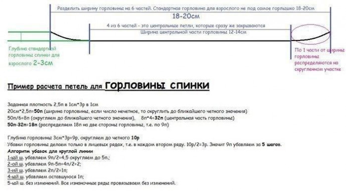 Расчет петель для формирования горловины - универсальный метод 2 Расчет петель для формирования горловины - универсальный метод 2