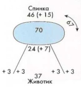 ​Свитер с капюшоном для собаки