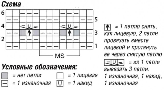 Кофта спицами