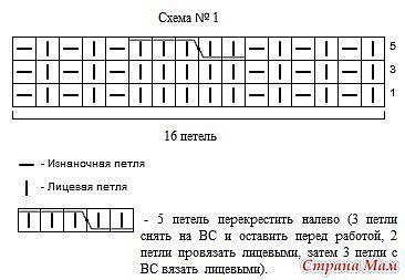Шапка и снуд "Tulpen" Шапка и снуд "Tulpen"