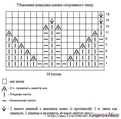 Шапка и снуд "Tulpen" Шапка и снуд "Tulpen"