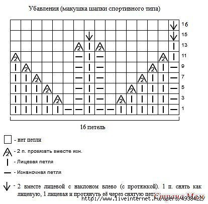 Шапка и снуд "Tulpen"