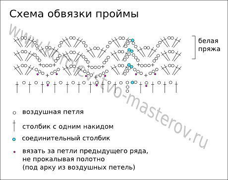 ​Летнее ажурное платьице для малышки.