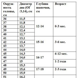 Размеры шапочек для детей и взрослых.