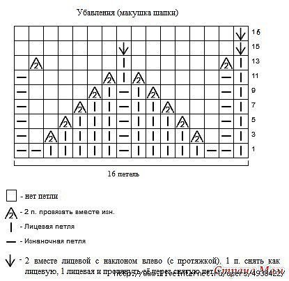 Шапка и снуд "Tulpen"