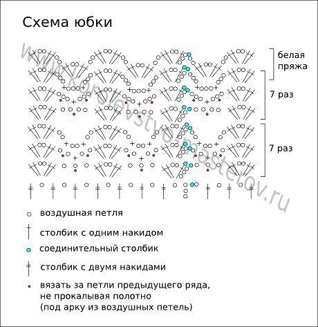 ​Летнее ажурное платьице для малышки.