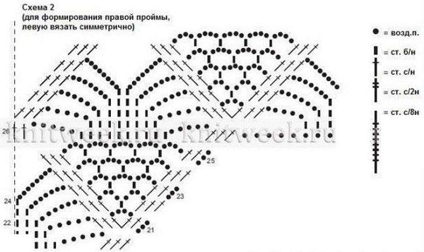 Обновка для летнего гардероба Обновка для летнего гардероба
