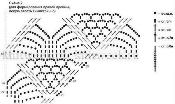 Обновка для летнего гардероба