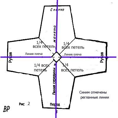 ​Круговое вязание от ворота