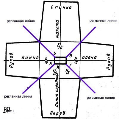 ​Круговое вязание от ворота