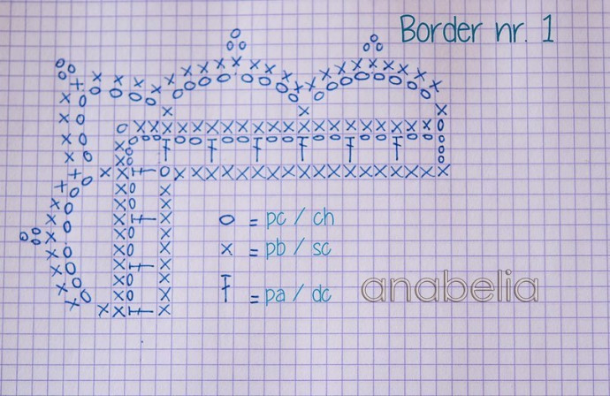 Схемы для обвязки салфеток Схемы для обвязки салфеток
