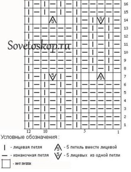 Идея и схема красивого пледа Идея и схема красивого пледа