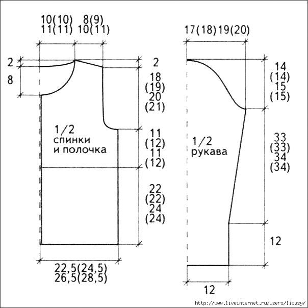 Универсальные выкройки для вязания жакетов и пуловеров