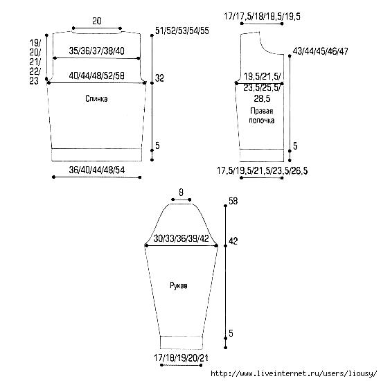 Универсальные выкройки для вязания жакетов и пуловеров
