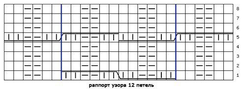 Сочетание нескольких узоров в одной работе