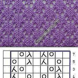 Ажурные узоры спицами в вашу копилочку