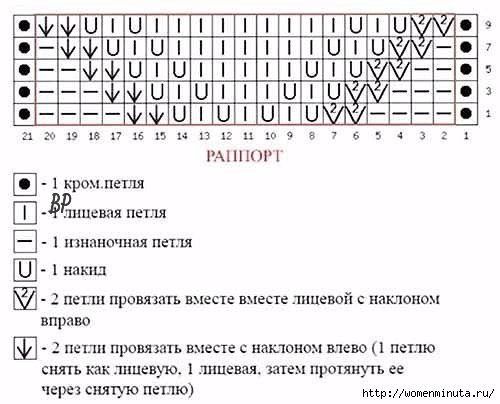 Очень интересный узор! Очень интересный узор!
