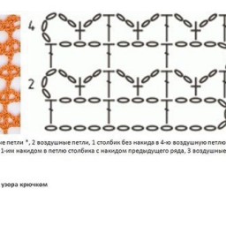 Виды филейных сеток