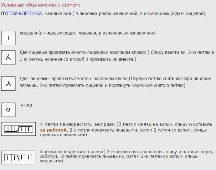 Схема - косы с ажурным узором Схема - косы с ажурным узором