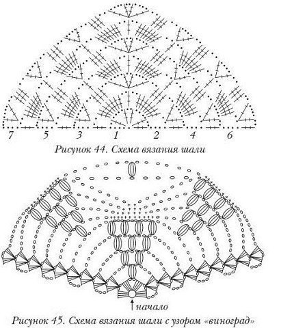 Схемы шалей крючком и спицами.