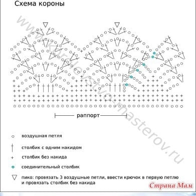 Платье Снежинка.