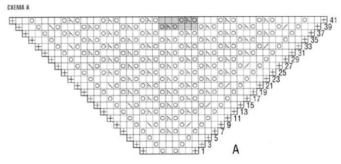 Схемы шалей крючком и спицами.