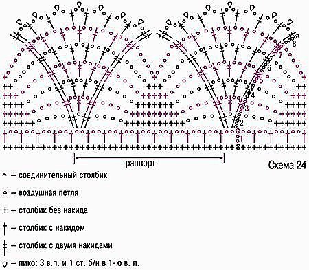 Платье райская птичка.