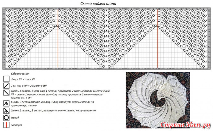 Схемы шалей крючком и спицами.
