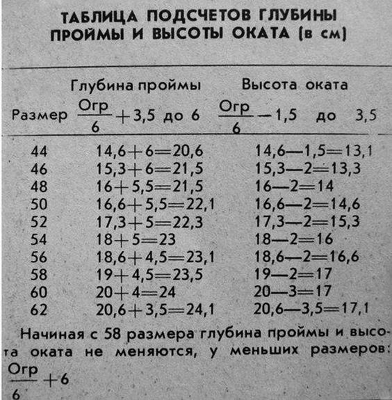 Нужные таблицы. Дополнила.