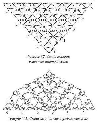 Схемы шалей крючком и спицами.