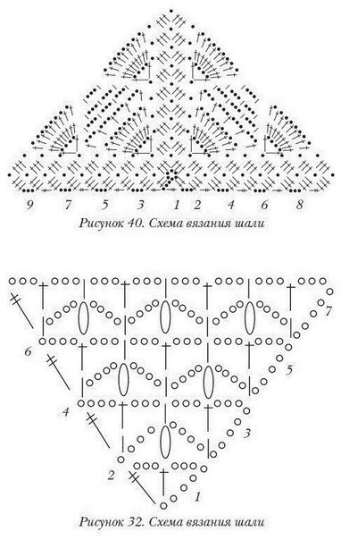 Схемы шалей крючком и спицами.