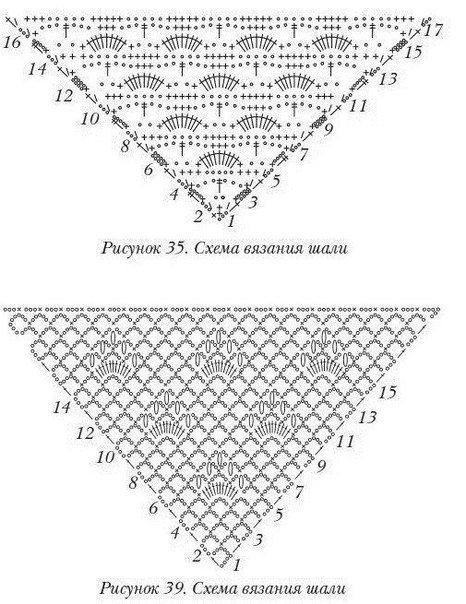 Схемы шалей крючком и спицами.