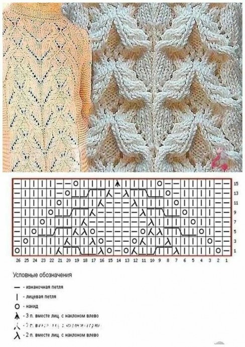Вязание спицами по схеме. Вязание спицами по схеме.