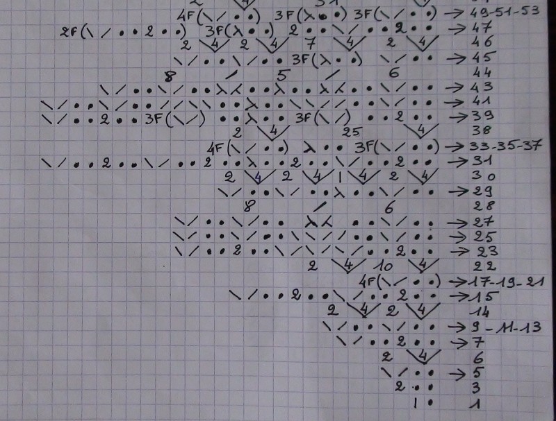Лапки
