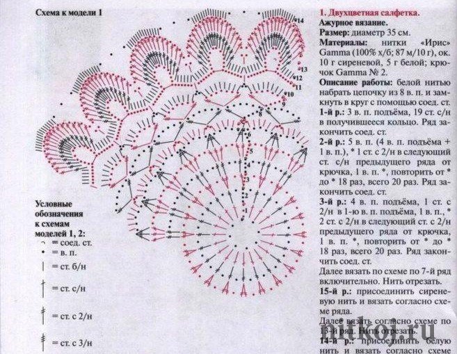 Вязание салфеток Вязание салфеток