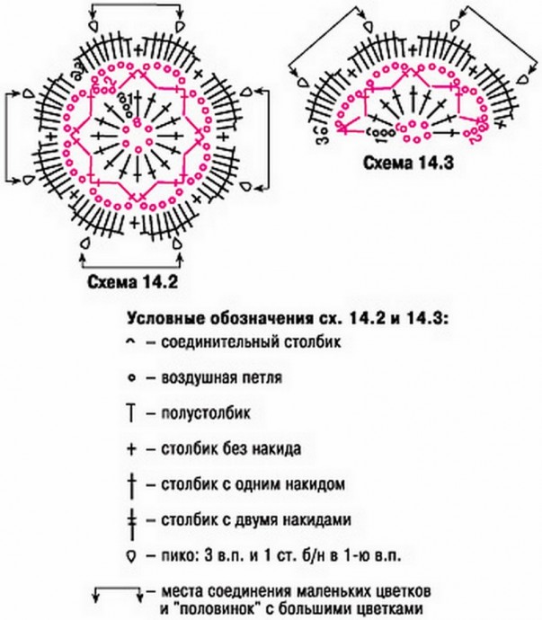 Ажурная дорожка крючком