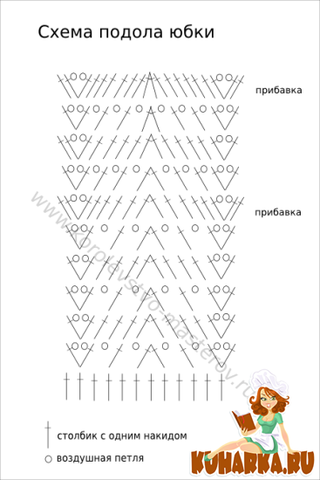 Два сарафанчика и жилет Два сарафанчика и жилет
