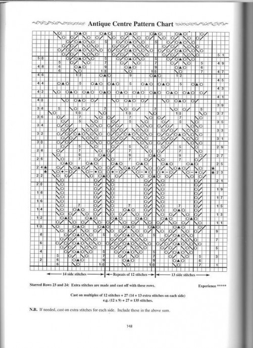 Схема к летнему платью