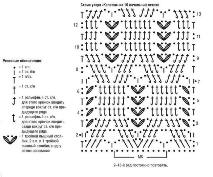 Узор колоски — схема для вязания крючком