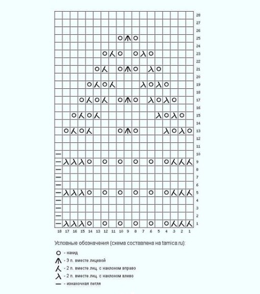 Топ Топ