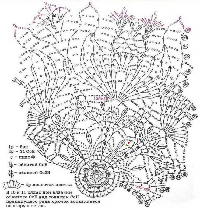 Салфетки Салфетки
