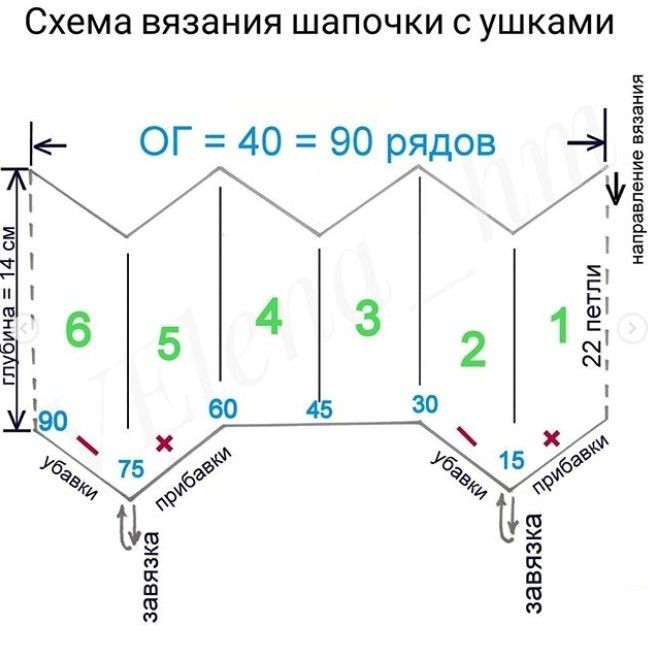 Шапочки для малышей спицами. Очень простой способ вязания