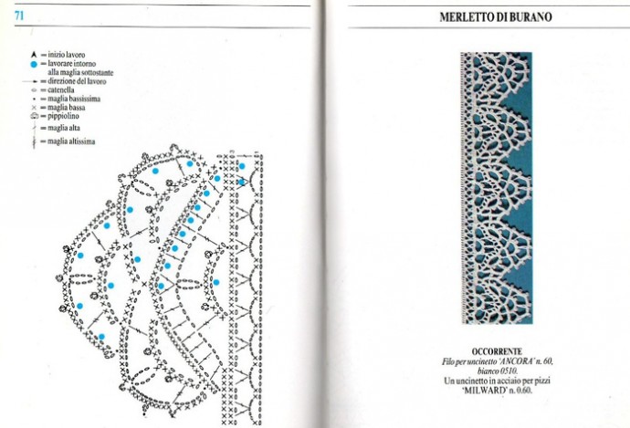 Мотивы крючком, кружево, узоры для филейного вязания