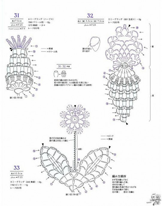 Lacework Pineapple Pattern - Ананасовые мотивы