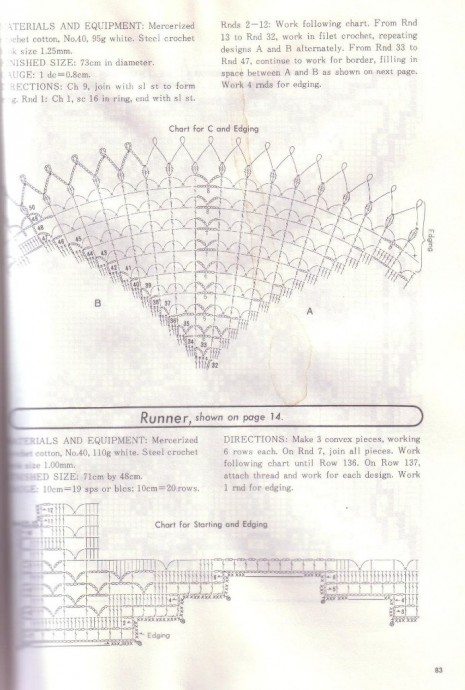 ONDORI. The Elegance of Crochet Lace