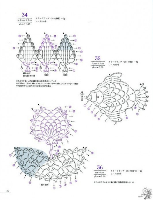 Lacework Pineapple Pattern - Ананасовые мотивы