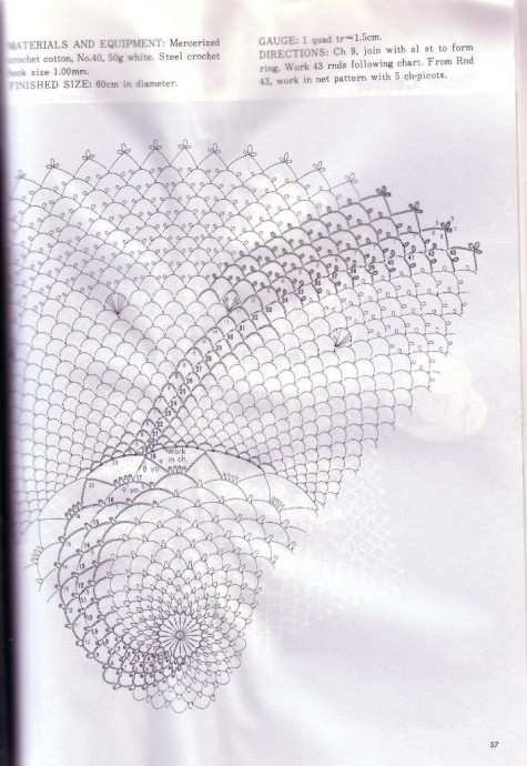 ONDORI. The Elegance of Crochet Lace